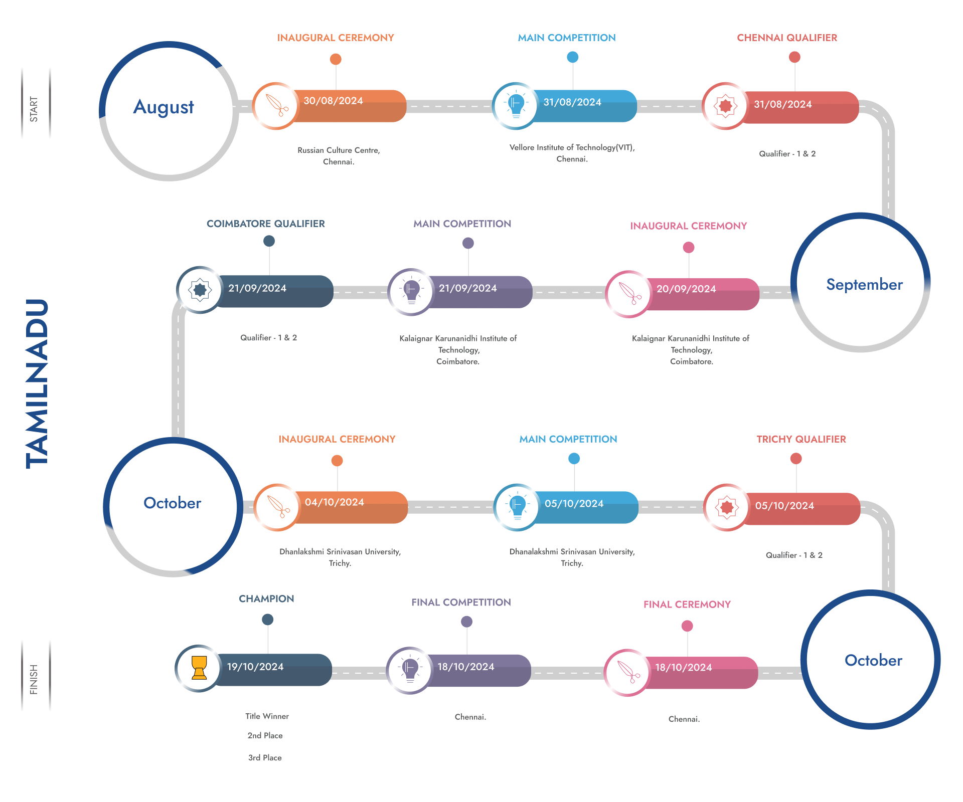 hackathon_roadmap